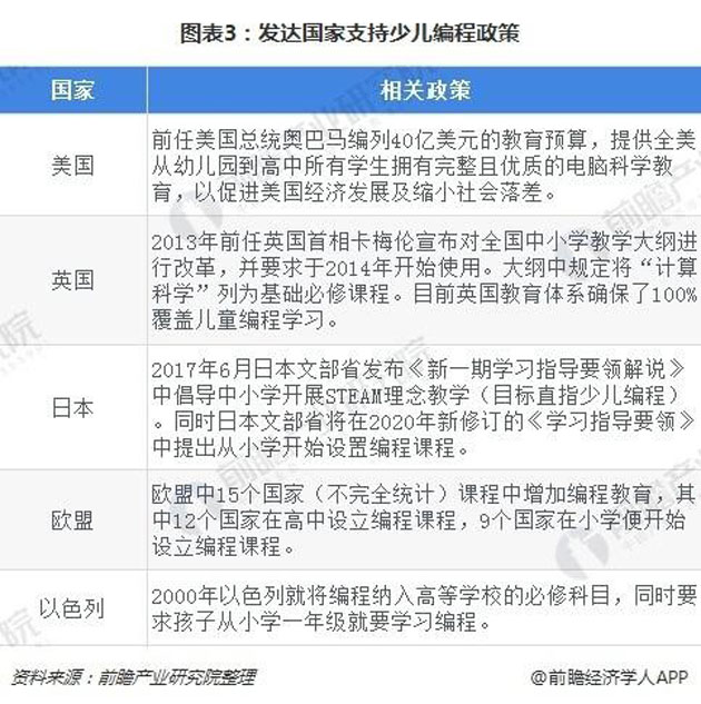 发达国家支持少儿编程政策
